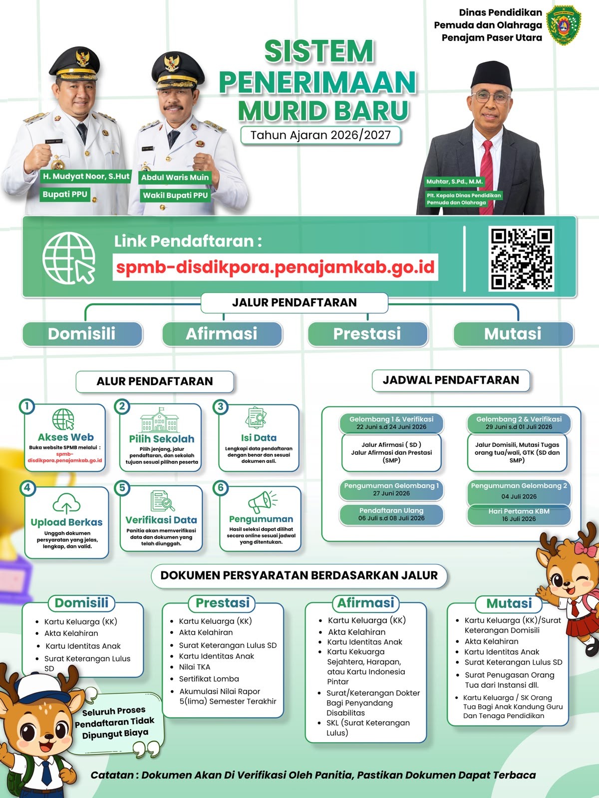 Sistem Penerimaan Murid Baru (SPMB) Tahun 2026 - 2027
